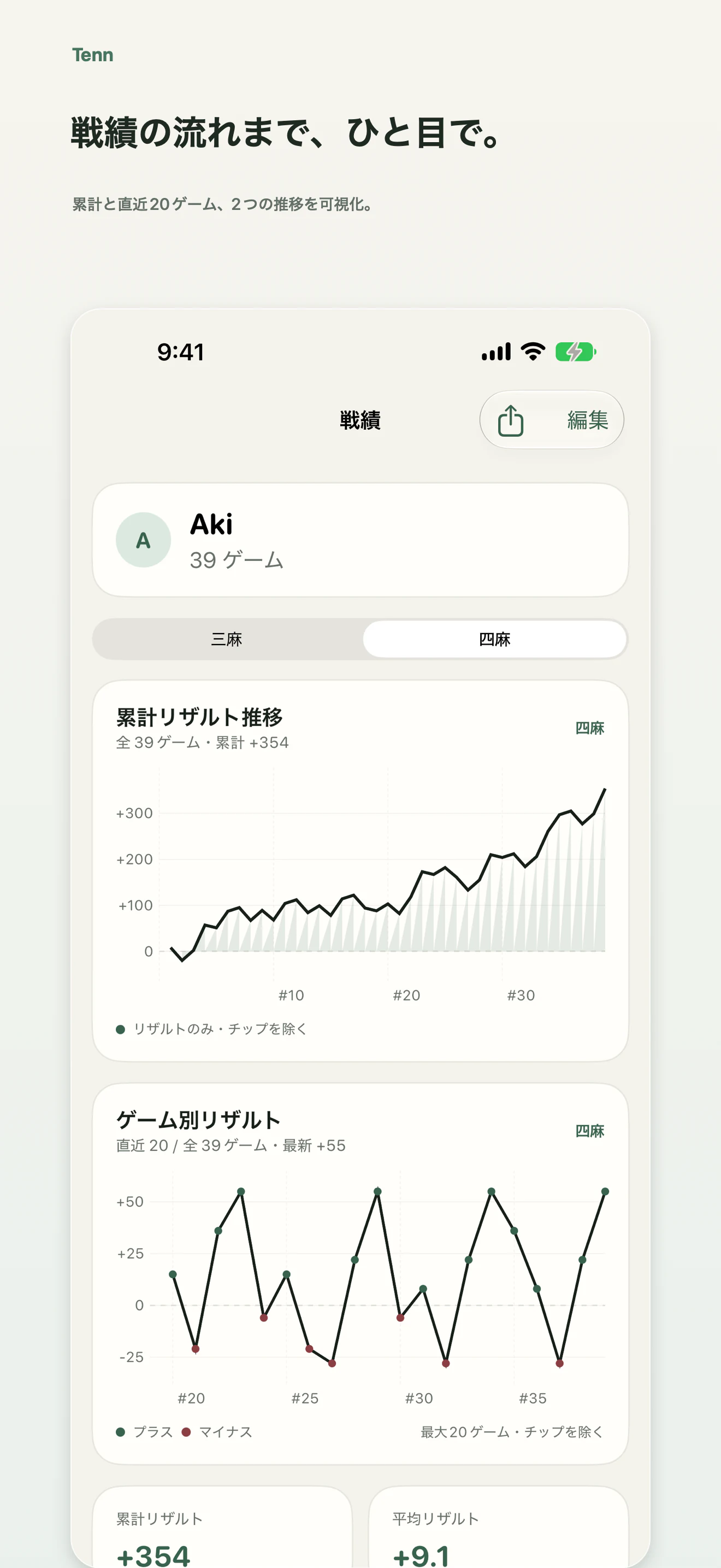 Tenn player detail showing cumulative results and the latest per-game score trend charts.